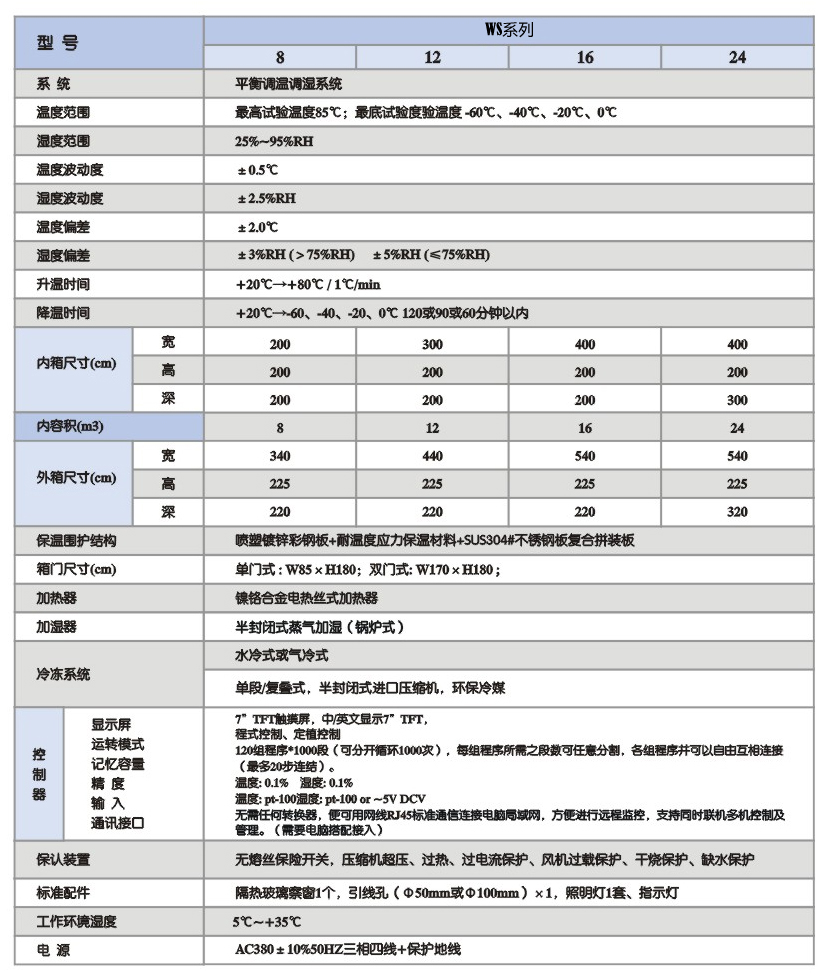 技術(shù)參數