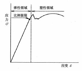 魚(yú)線(xiàn)曲線(xiàn).jpg